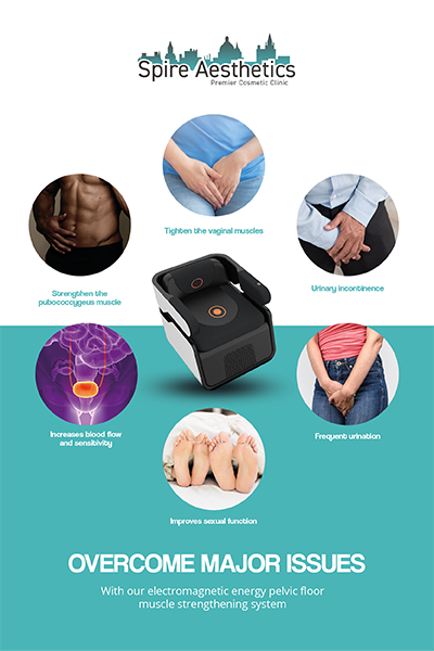 Image showing the benefits of Pelvic Floor Chair Therapy Braintree