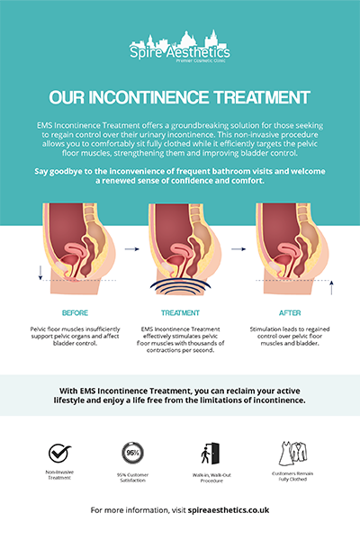 image of how urge incontinence Braintree treatment works