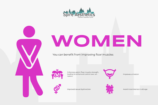 Benefits of EMS Female Urinary Incontinence Device Braintree
