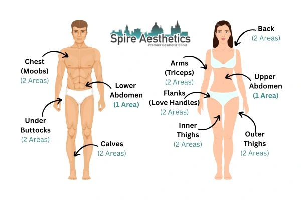 Cryolipolysis Prices Braintree