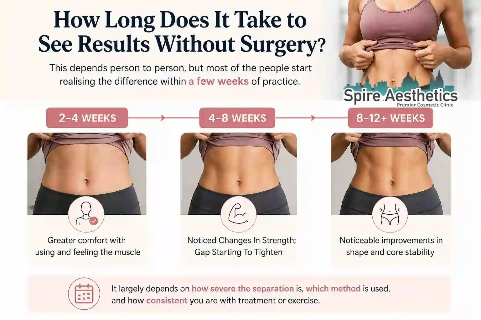 How Long Does It Take to See Results Without Surgery Braintree?